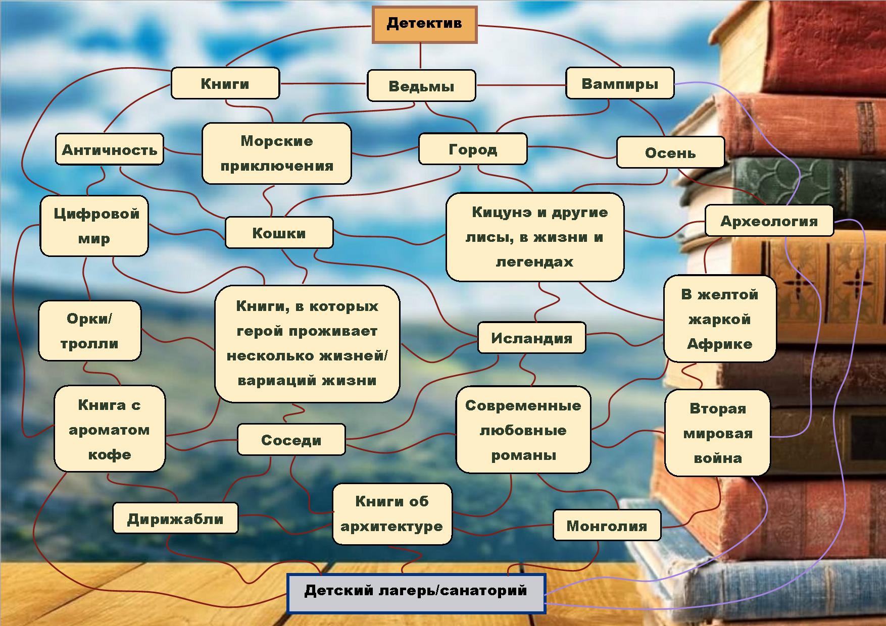 Что почитать? - Осенняя игра начинается! - Дыбр