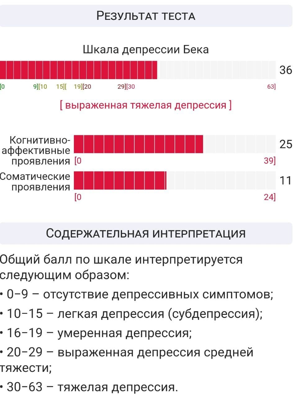 Тест на депрессию результаты. Тест на депрессию по шкале. Показатели депрессивности. Уровни депрессии. Умеренная депрессия по шкале Бека.