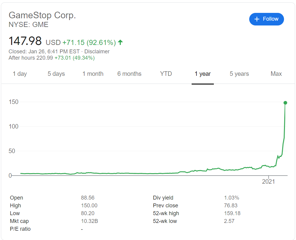 Game stop акция история. GAMESTOP график. GAMESTOP акции. Акции GAMESTOP график.